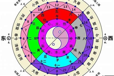 生肖 方位 陽宅|如何選擇房子方位？8大風水方位與12生肖的完美結合，改變你的。